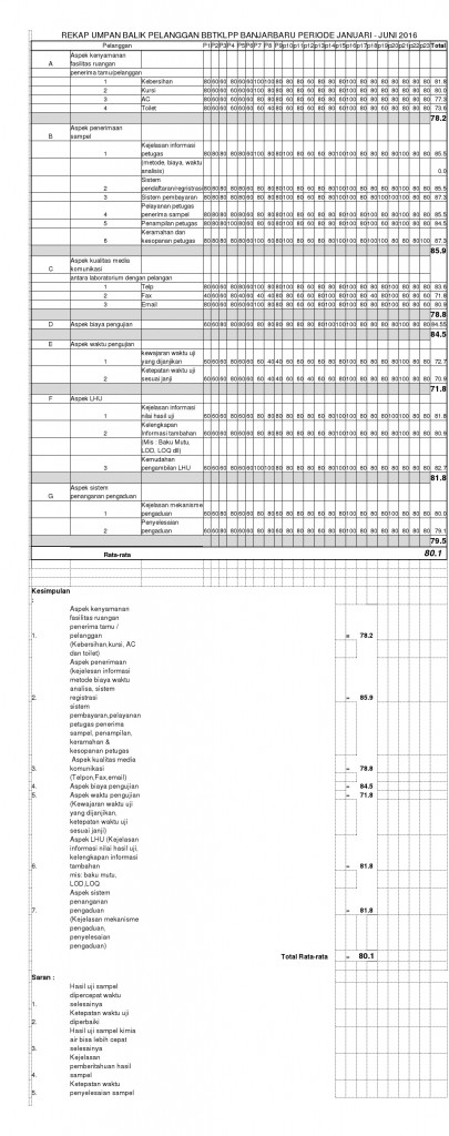 Poin-Poin-umpan-balik