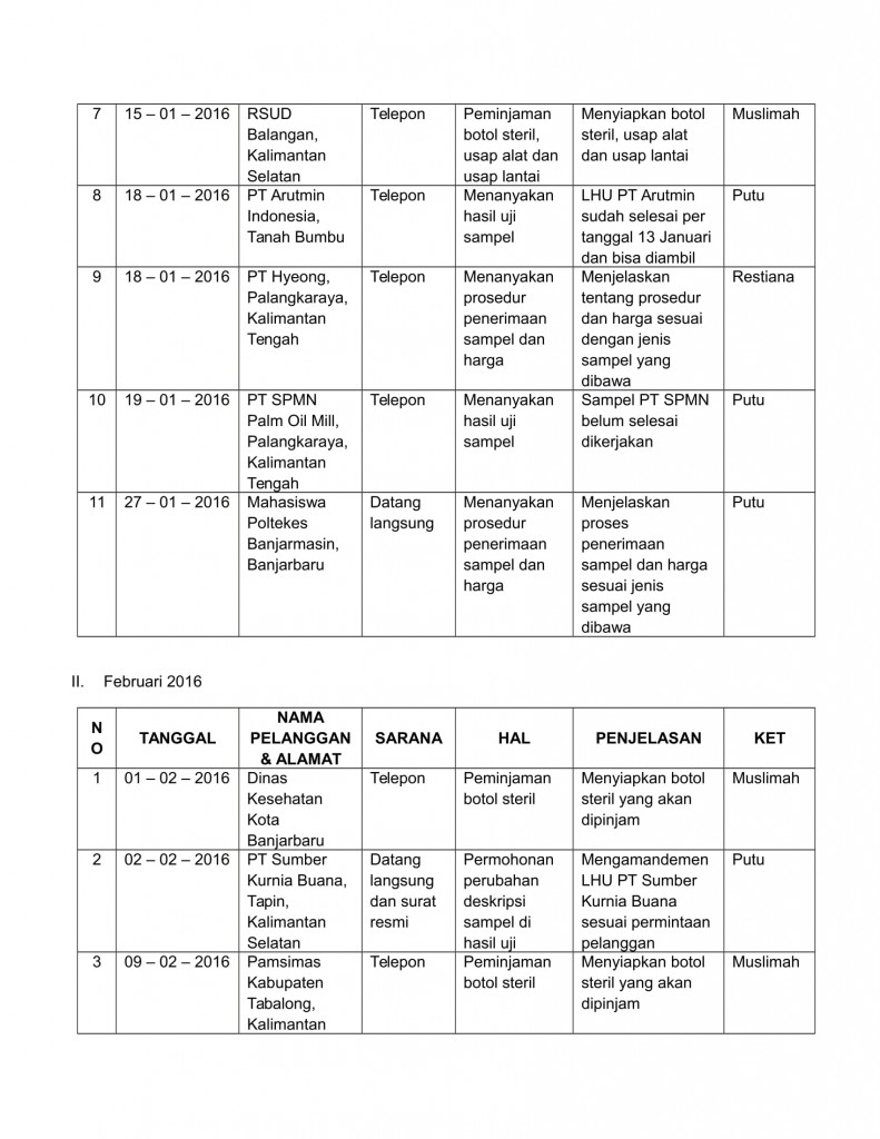 REKAPITULASI KONSULTASI DAN PENGADUAN PELANGGAN-2