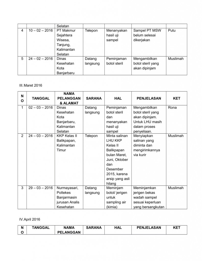 REKAPITULASI KONSULTASI DAN PENGADUAN PELANGGAN-3