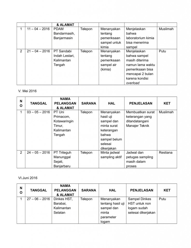 REKAPITULASI KONSULTASI DAN PENGADUAN PELANGGAN-4